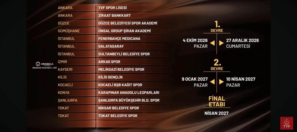 Arabica Coffee House Erkekler 1. Ligi Fikstürü Çekildi: Şiran Akademispor’a Dev Rakipler