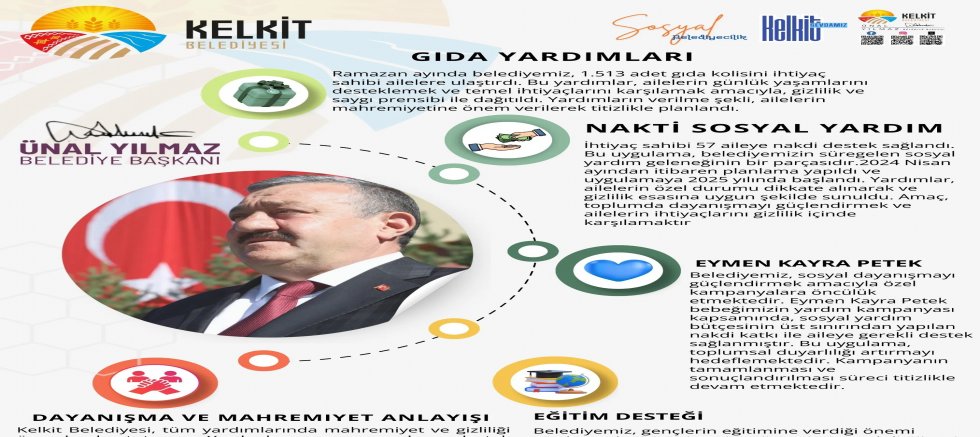 Kelkit Belediyesi Sosyal Yardımlarını Sürdürüyor