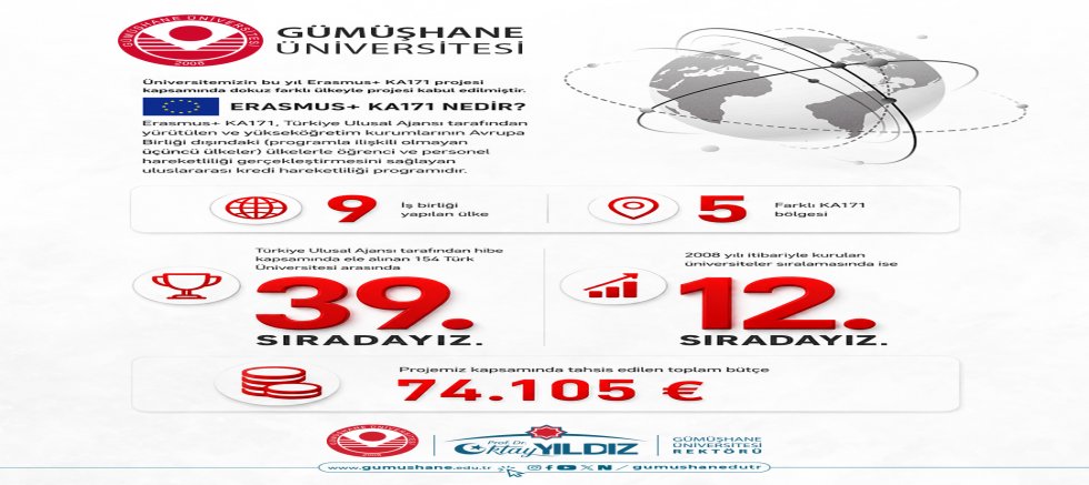 Uluslararasılaşmada Büyük Başarı