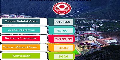 2025 YKS Yerleştirmelerinde %101,60 Doluluk Oranı!