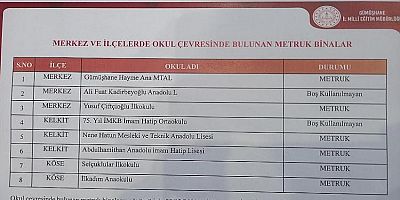 8 Metruk Bina Yıkılacak