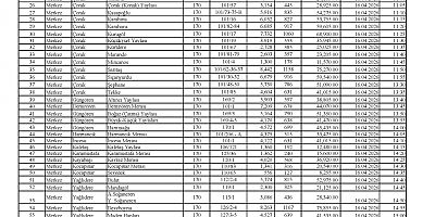 Gümüşhane’de 2026 yılı mera ve yaylak kiralama ihaleleri 16-17 Nisan’da