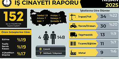 Gümüşhane’de 3 İşçi İş Kazası Sonucu Can Verdi