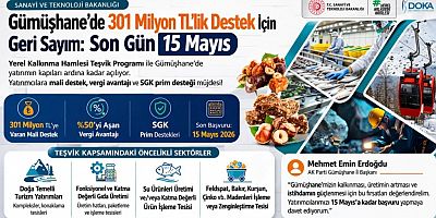 Gümüşhane’de 301 Milyon TL’lik Destek İçin Geri Sayım: Son Gün 15 Mayıs