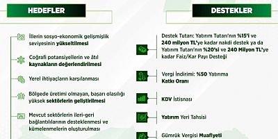 Gümüşhane’de 4 Yatırım Alanı Var: Süreç Başladı