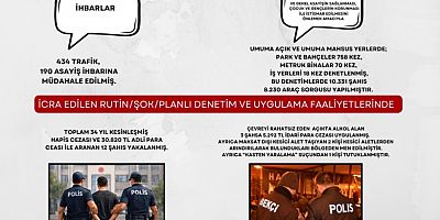 Gümüşhane’de Güvenlik Uygulamaları Aralıksız Sürüyor