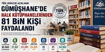 Gümüşhane’de Halk Kütüphanelerinden 81 Bin Kişi Faydalandı