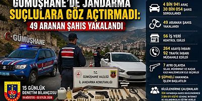 Gümüşhane’de Jandarma Suçlulara Göz Açtırmadı: 49 Aranan Şahıs Yakalandı