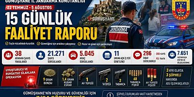 Gümüşhane’de Jandarmadan 15 Günde Yoğun Denetim: 38 Aranan Şahıs Yakalandı