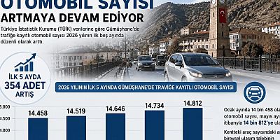 Gümüşhane’de Otomobil Sayısı Artmaya Devam Ediyor