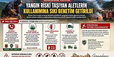 Gümüşhane’de Yangın Riski Taşıyan Aletlerin Kullanımına Sıkı Denetim Getirildi