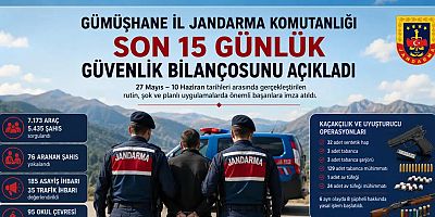 Gümüşhane İl Jandarma Komutanlığı Son 15 Günlük Güvenlik Bilançosunu Açıkladı