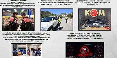 Gümüşhane polisi suçlulara göz açtırmadı: 15 Günlük Rapor Açıklandı