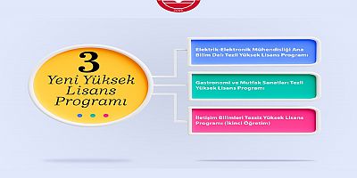 Gümüşhane Üniversitesinde Üç Yeni Yüksek Lisans Programı Açılıyor