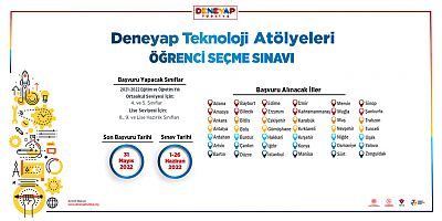 Gümüşhane’ye Deneyap Teknoloji Atölyesi Kurulacak