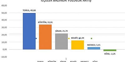 GÜMÜŞHANEMİZDE HEM LGS HEMDE TYT BAŞARI ARTIŞI