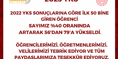 İşte Gümüşhane’nin YKS 2023 karnesi