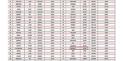 Karadeniz’de en az yabancı ve sığınmacı Gümüşhane’de