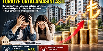 Karadeniz’de Kiralar Türkiye Ortalamasını Aştı: Gümüşhane’nin de Yer Aldığı Bölgede Artış Yüzde 35