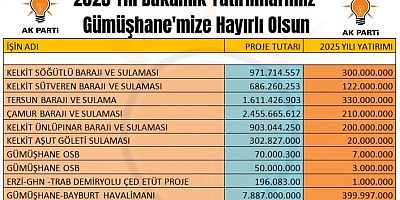 Köse’den yatırım programı açıklaması