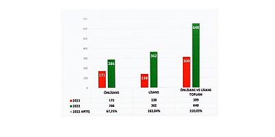 MEM Lisans ve Önlisans verilerini açıkladı