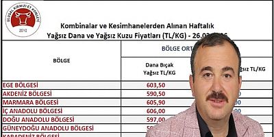 Ramazan Ayında Et Fiyatları Gündemde. Tartışmalar sürüyor…