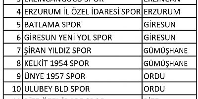 Şiran Yıldızspor ve Kelkit 1954 Spor’un Rakipleri Belli Oldu