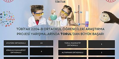 Torul Atatürk Ortaokulu,  Büyükşehir Okullarını Geride Bıraktı