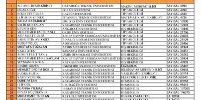 Türk Telekom Fen Lisesi’nden 8 yeni doktor adayı