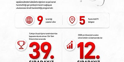 Uluslararasılaşmada Büyük Başarı