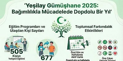 Yeşilay Gümüşhane 2025’te Bağımlılıkla Mücadelede Kararlı ve Yaygın Çalışmalar Yürüttü